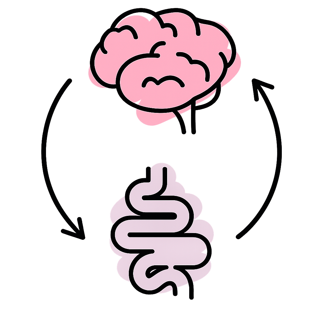 Brain-gut axis — bidirectional communication diagram