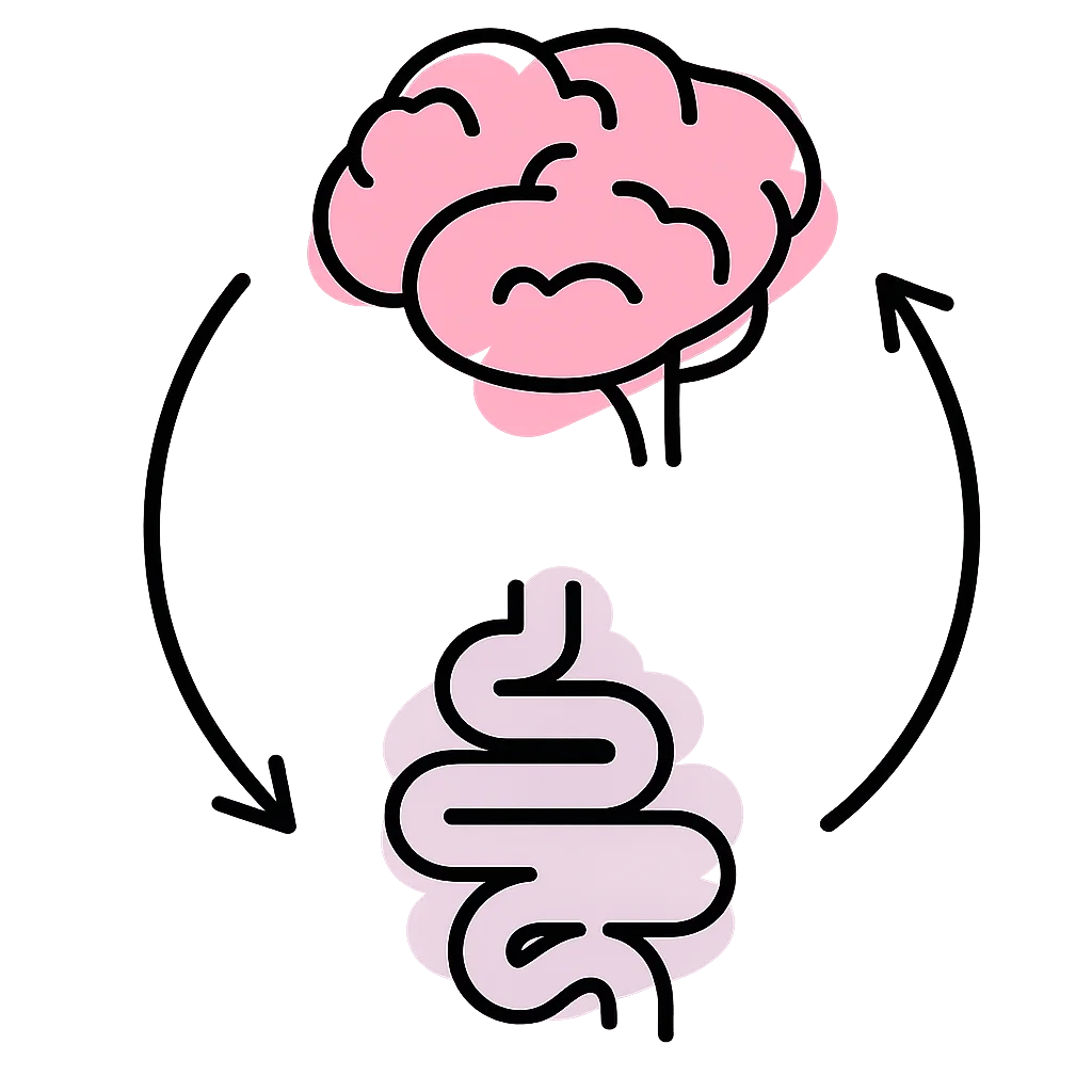 Brain-gut axis — bidirectional communication diagram